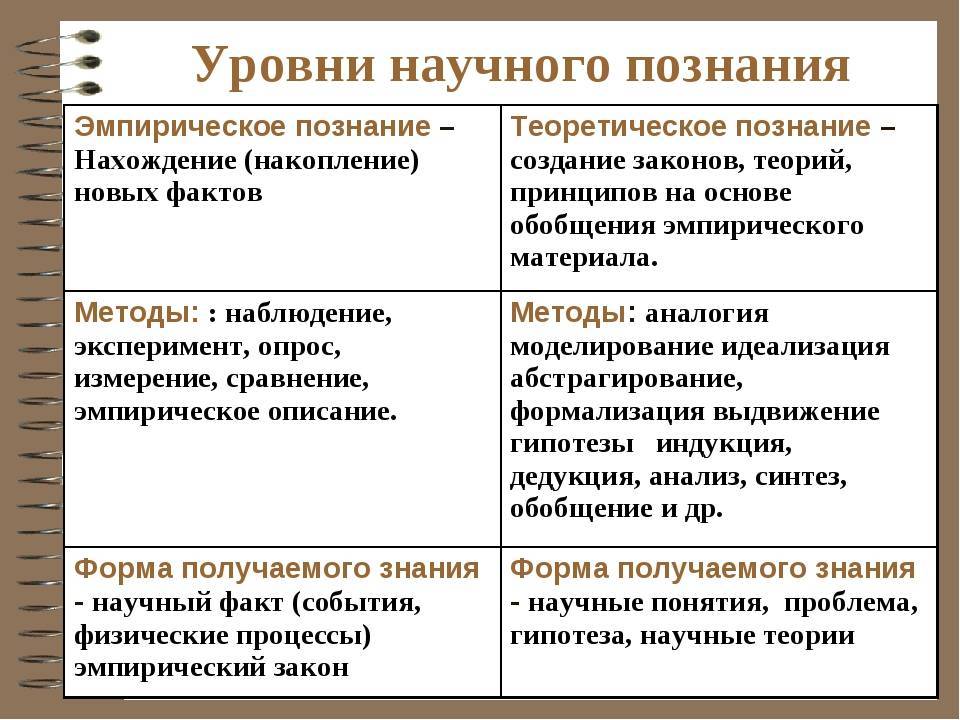 Теоретические методы познания: примеры, характеристики :: businessman.ru