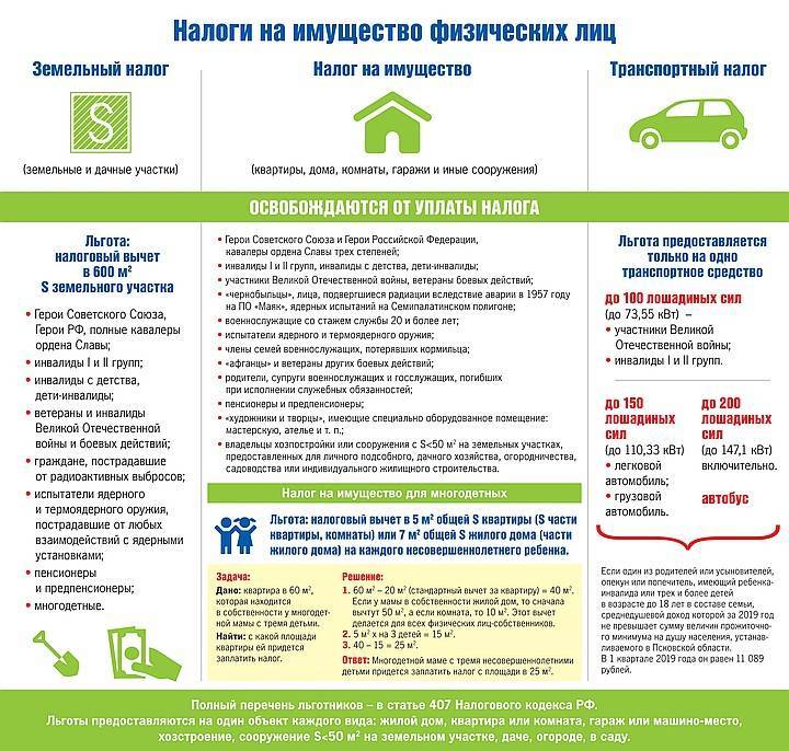 Транспортный налог для пенсионеров московской области. льготы. ставки в 2022 году