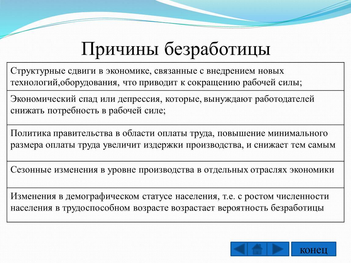 Схема безработицы причины безработицы