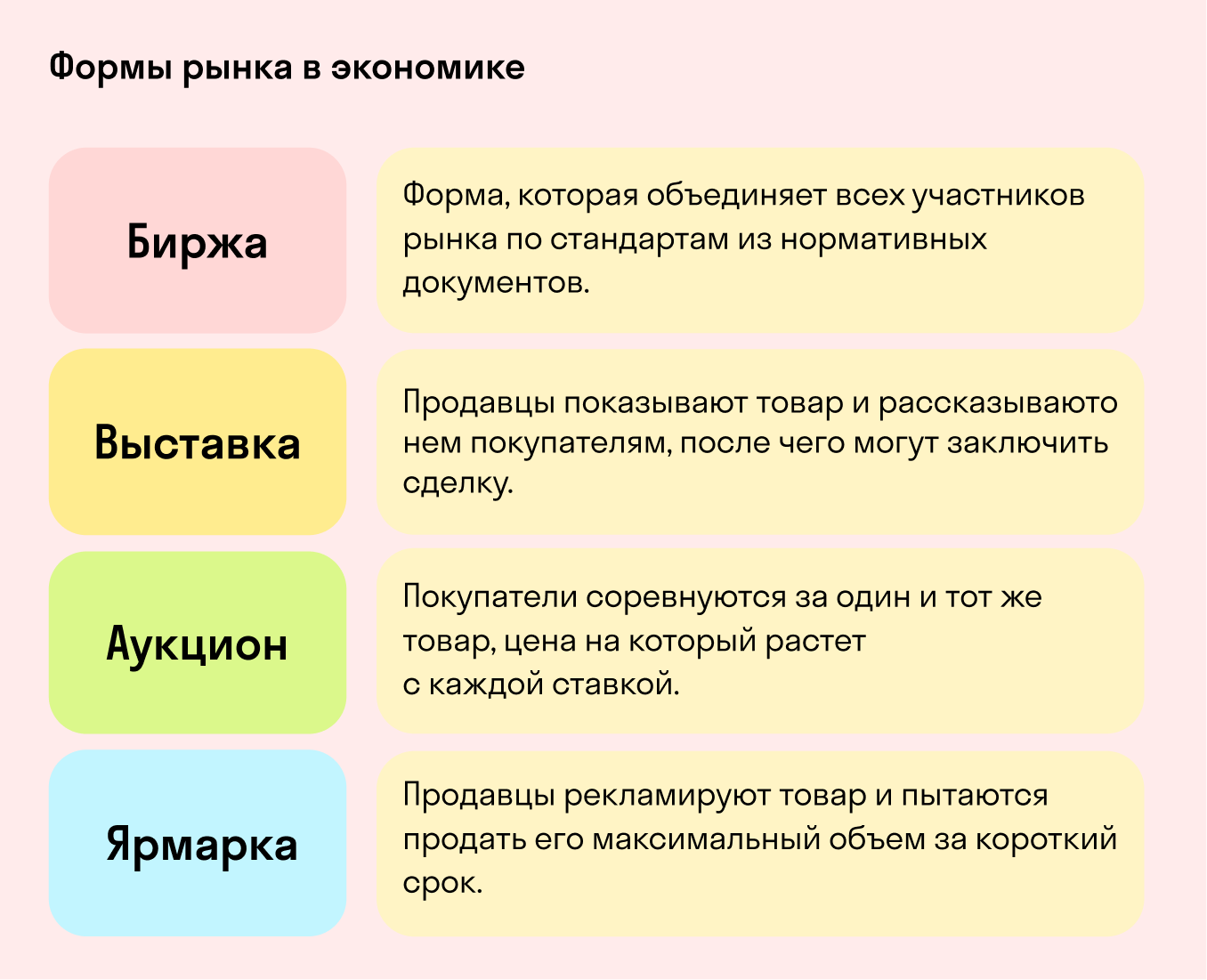 Формы рынка услуг. Формы рынка. Виды и формы рынка. Классификация формы рынка в экономике. Формы рынка в рыночной экономике.