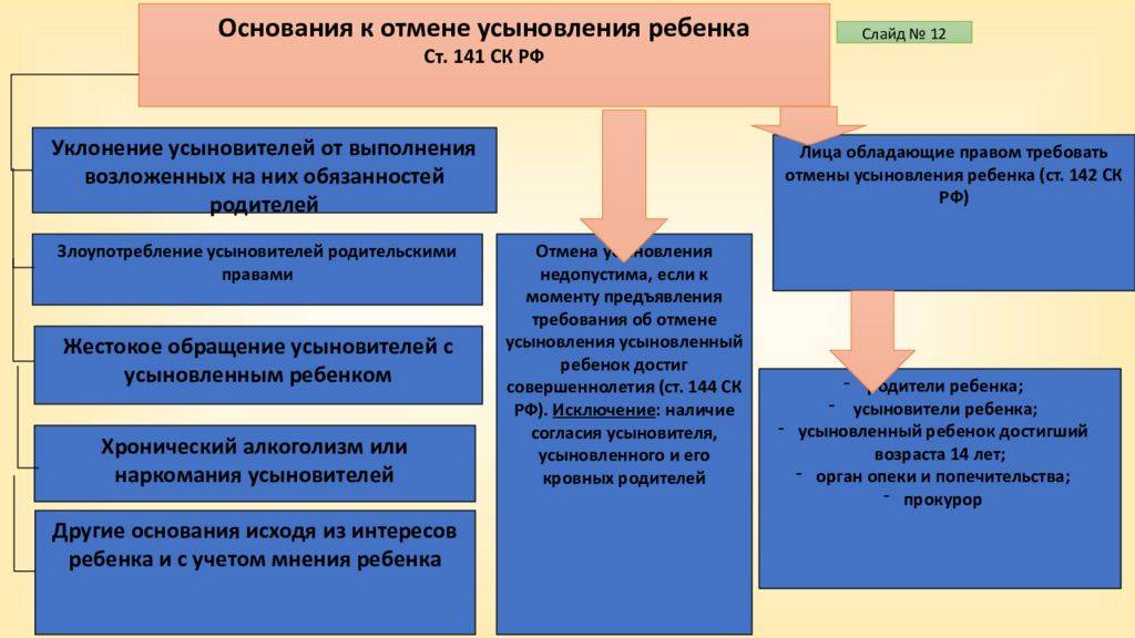 Отмена усыновления картинки