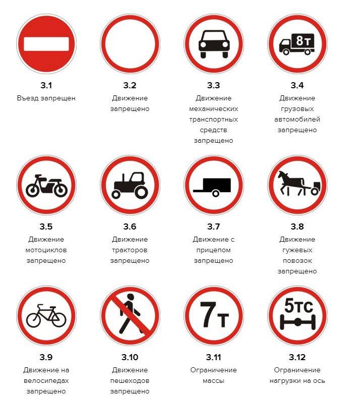 Какие существуют запрещающие дорожные знаки? запрещающие знаки: фото, описание и комментарии :: syl.ru
