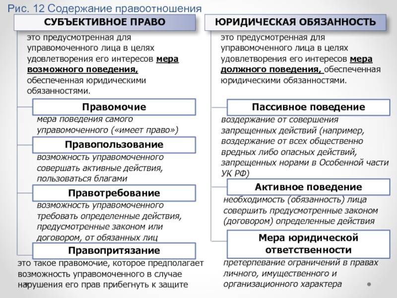 Право субъективное. субъективные права и юридические обязанности :: businessman.ru