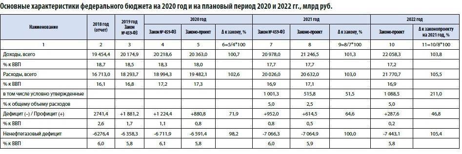 Что будет с россией в 2022 году со слов прорицателей