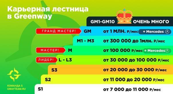 Стоит ли идти работать промоутером? | плюсы и минусы
