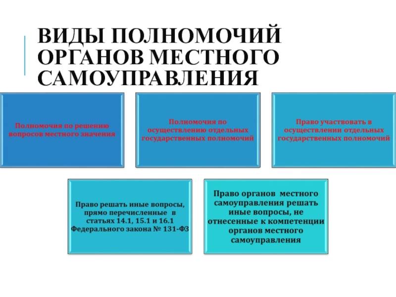 Лекция 1: «муниципальное право и его место в системе российского права»
