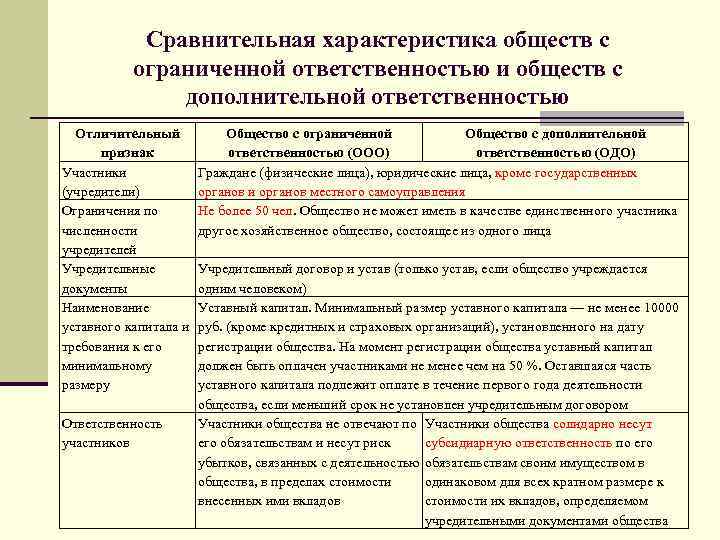 Характеристика общества. Общество с ограниченной ОТВЕТСТВЕННОСТЬЮ характеристика. Общая характеристика общества с ограниченной ОТВЕТСТВЕННОСТЬЮ. Дайте характеристику ООО. Общество с ограниченной ОТВЕТСТВЕННОСТЬЮ характеристика таблица.