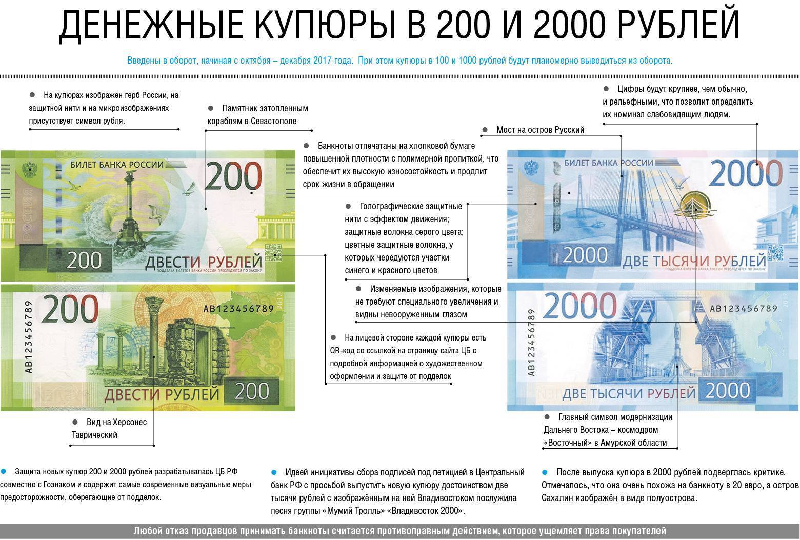 Как проверить купюры 200 и 2000 рублей на подлинность телефоном? | androidlime