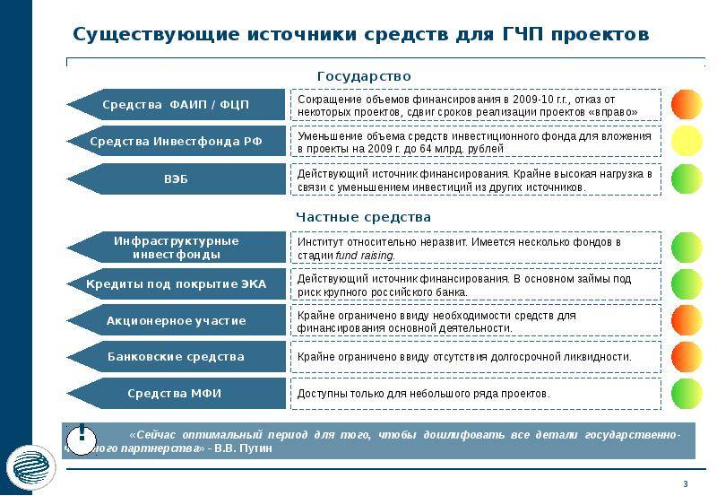 Азиатский банк инфраструктурных инвестиций: учредители, участники :: businessman.ru