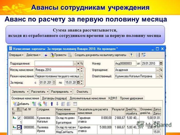 Аванс: сколько процентов от зарплаты, сроки выплат :: businessman.ru
