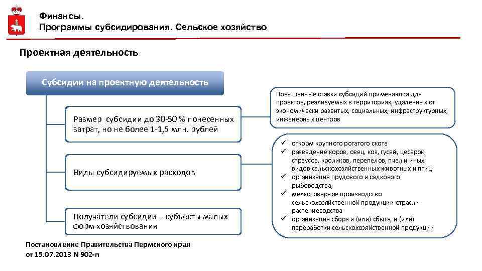 Финансовая программа государства