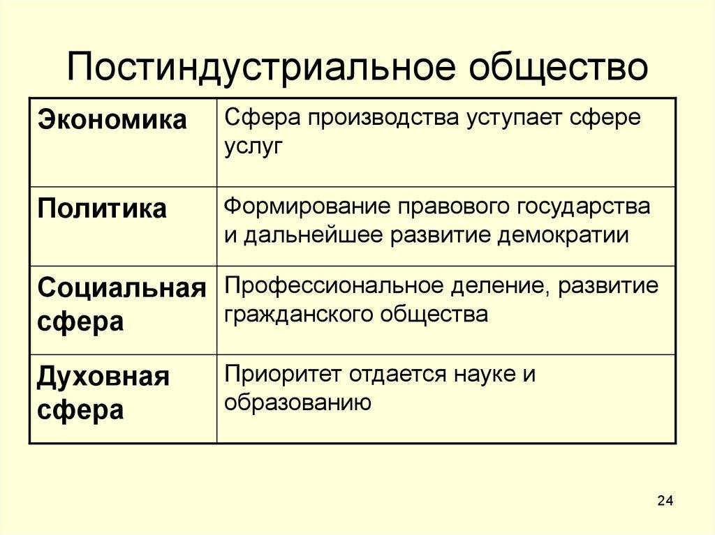 Постиндустриальное общество картинки