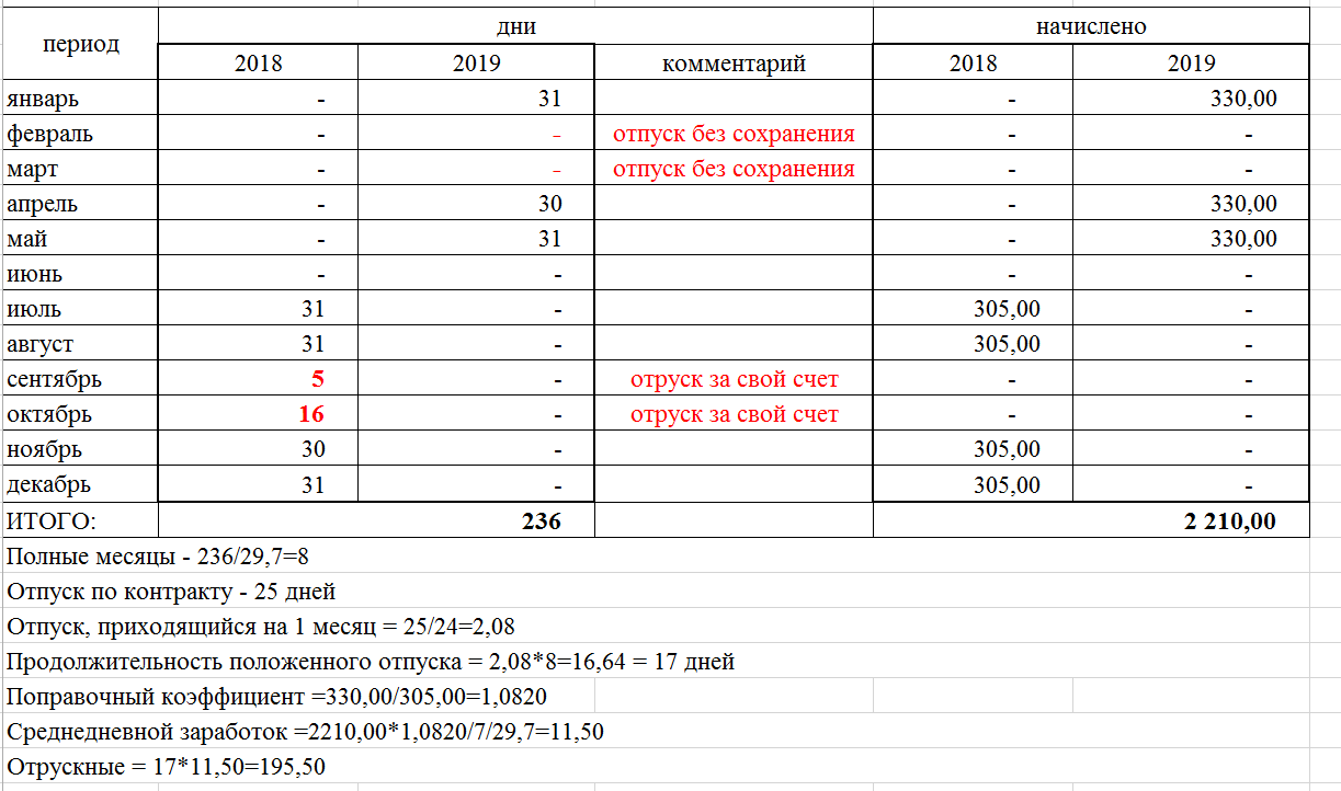 Расчет отпуска 2022