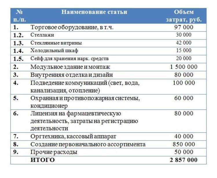 Бизнес план мини азс с расчетами в 2022 году – biznesideas.ru
