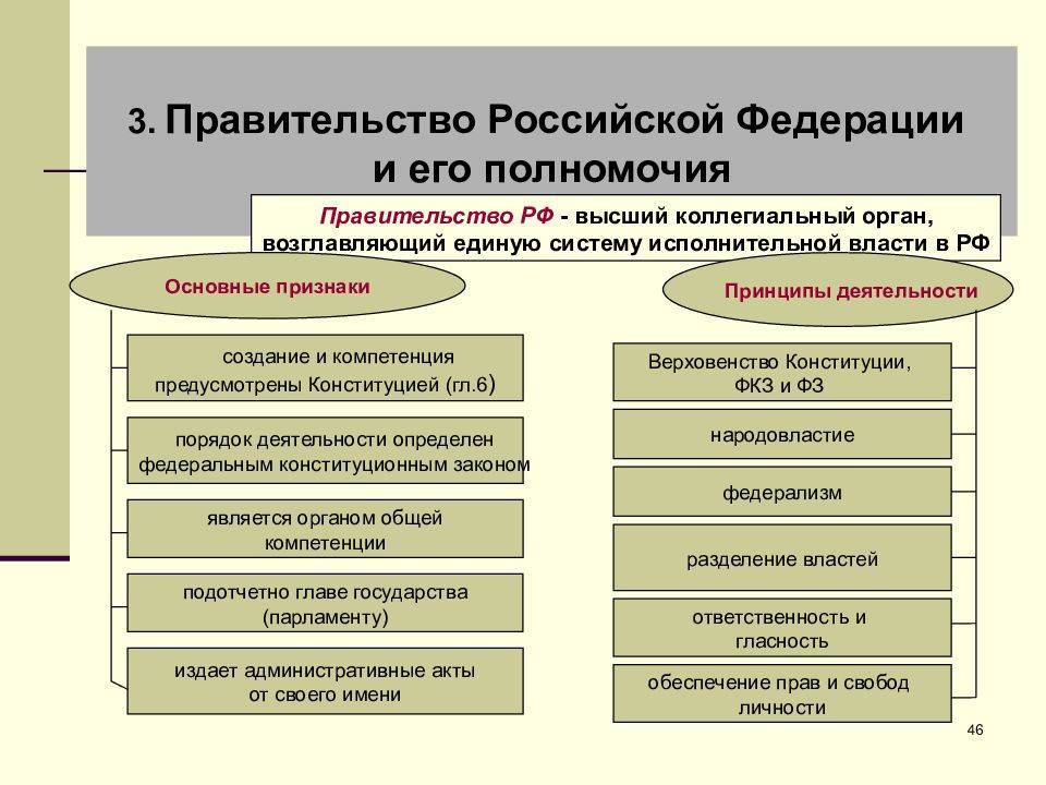 Полномочия правительства рф, функции и обязанности по конституции российской федерации кратко для подготовки доклада по обществознанию