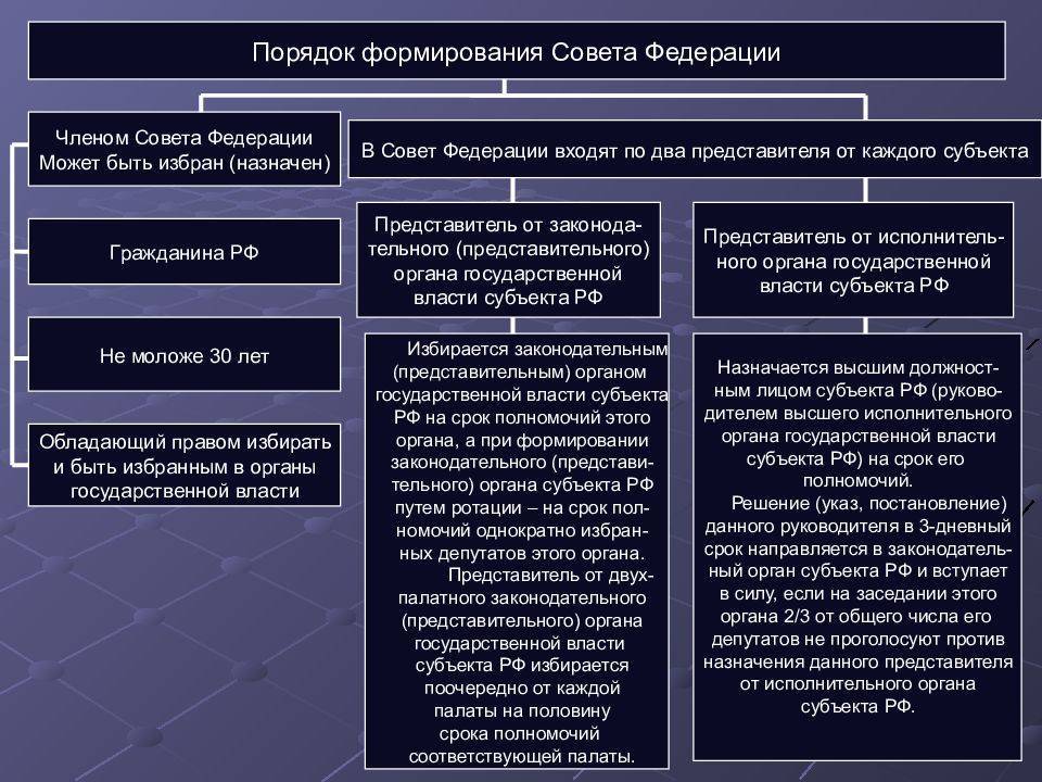 Государственный совет рф: состав, функции, полномочия :: businessman.ru
