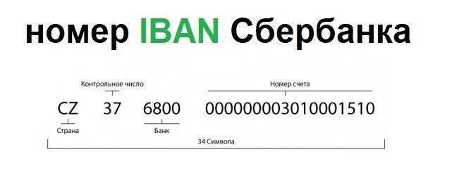 Iban – что это в банковских реквизитах, и как его узнать россиянам