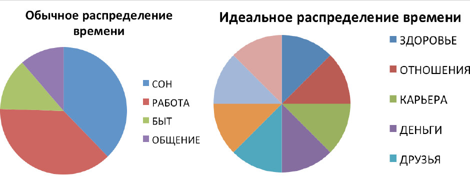 Стать успешным лидером, когда вы подчиненный, возможно. несколько советов