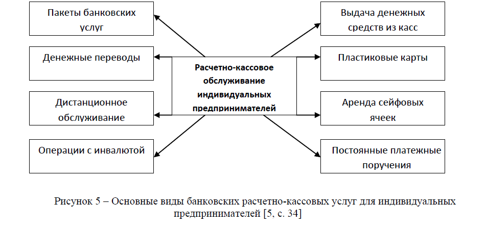 Символ кассовой отчетности в расшифровке сумм неиспользованных средств | cppyurist.ru