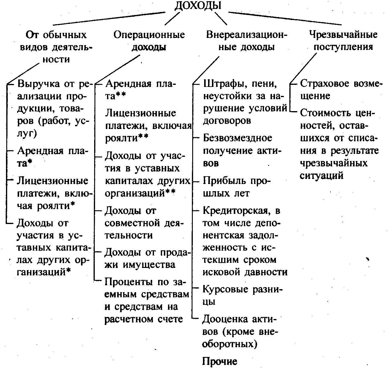 Операционные расходы: что это такое, состав и учёт операционных расходов, примеры