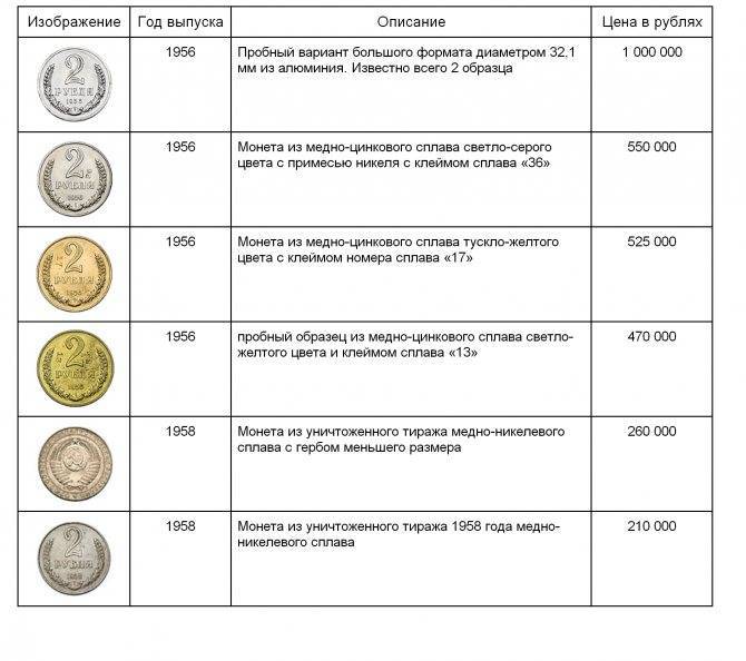 Какие монеты покупает сбербанк в 2021 году: как продать, каталог