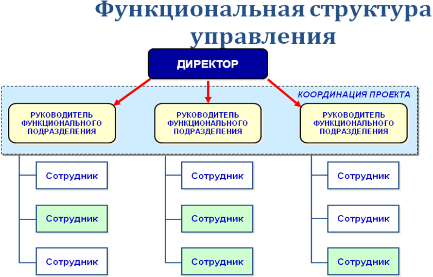 Характеристика структурного подразделения организации (нормативно-правовые документы)