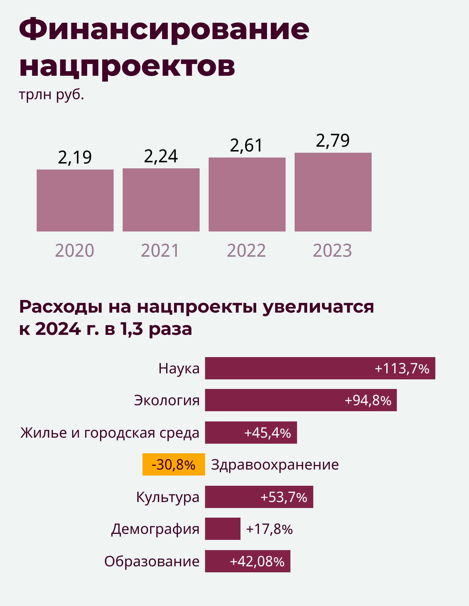 Правительство россии одобрило проект федерального бюджета на 2022-2024 годы. разбираем, каким он будет — регионы россии