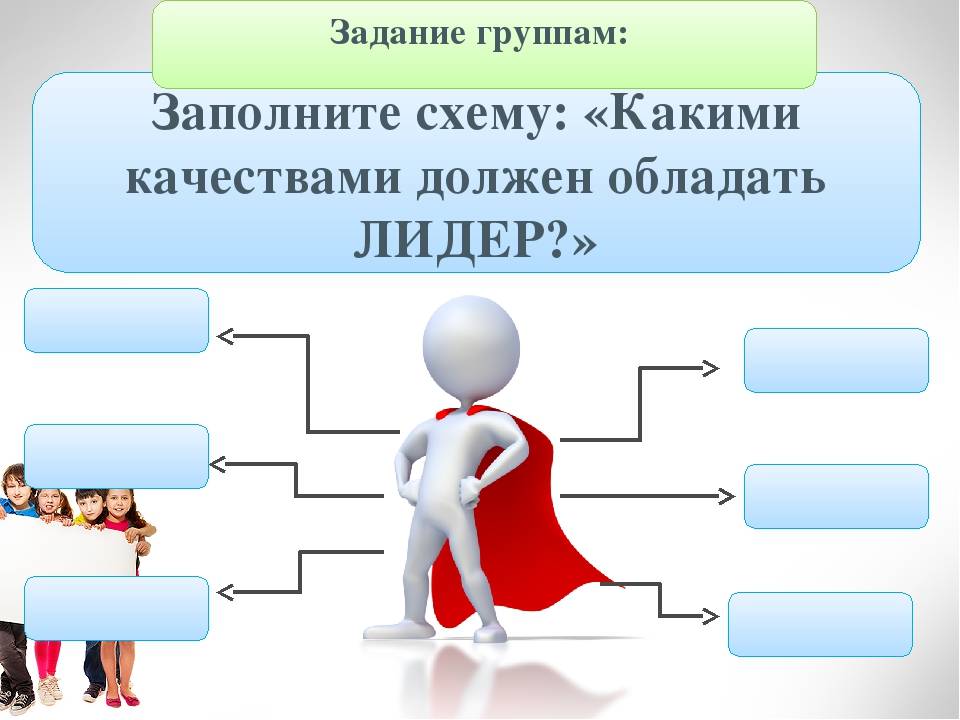 Как понять, что ты настоящий лидер | brodude.ru