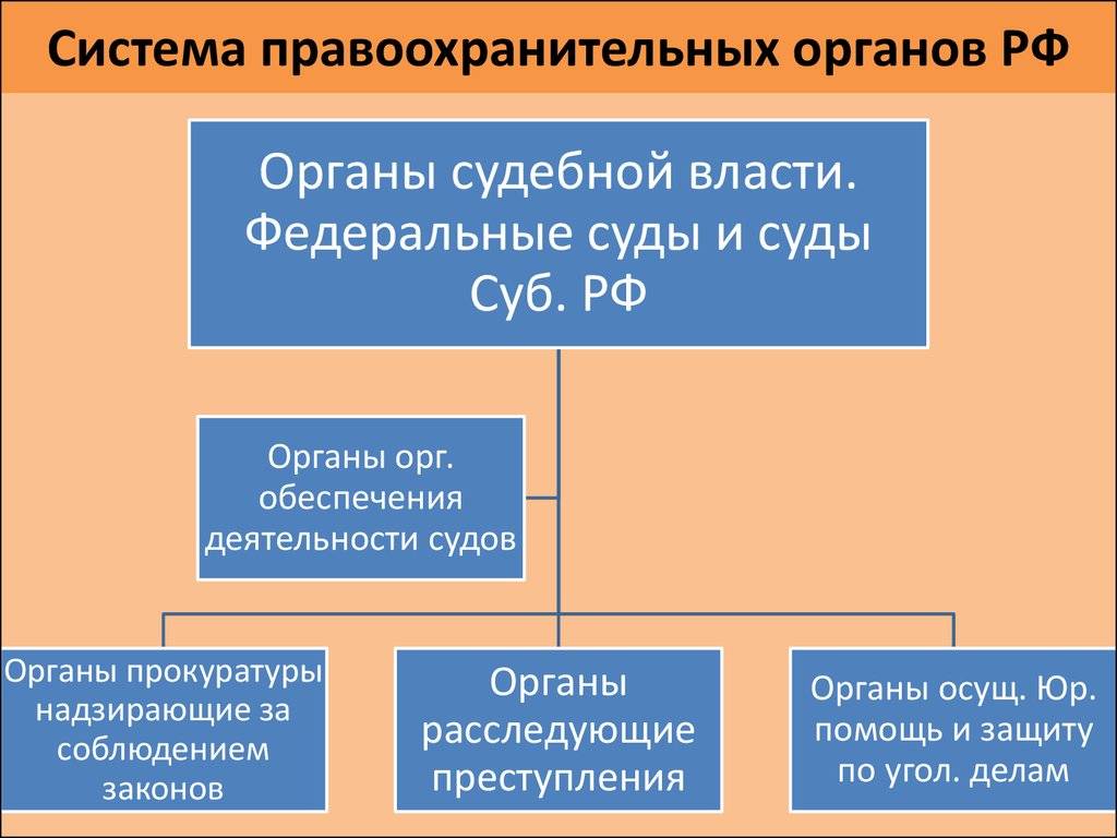 Структура правоохранительных органов схема