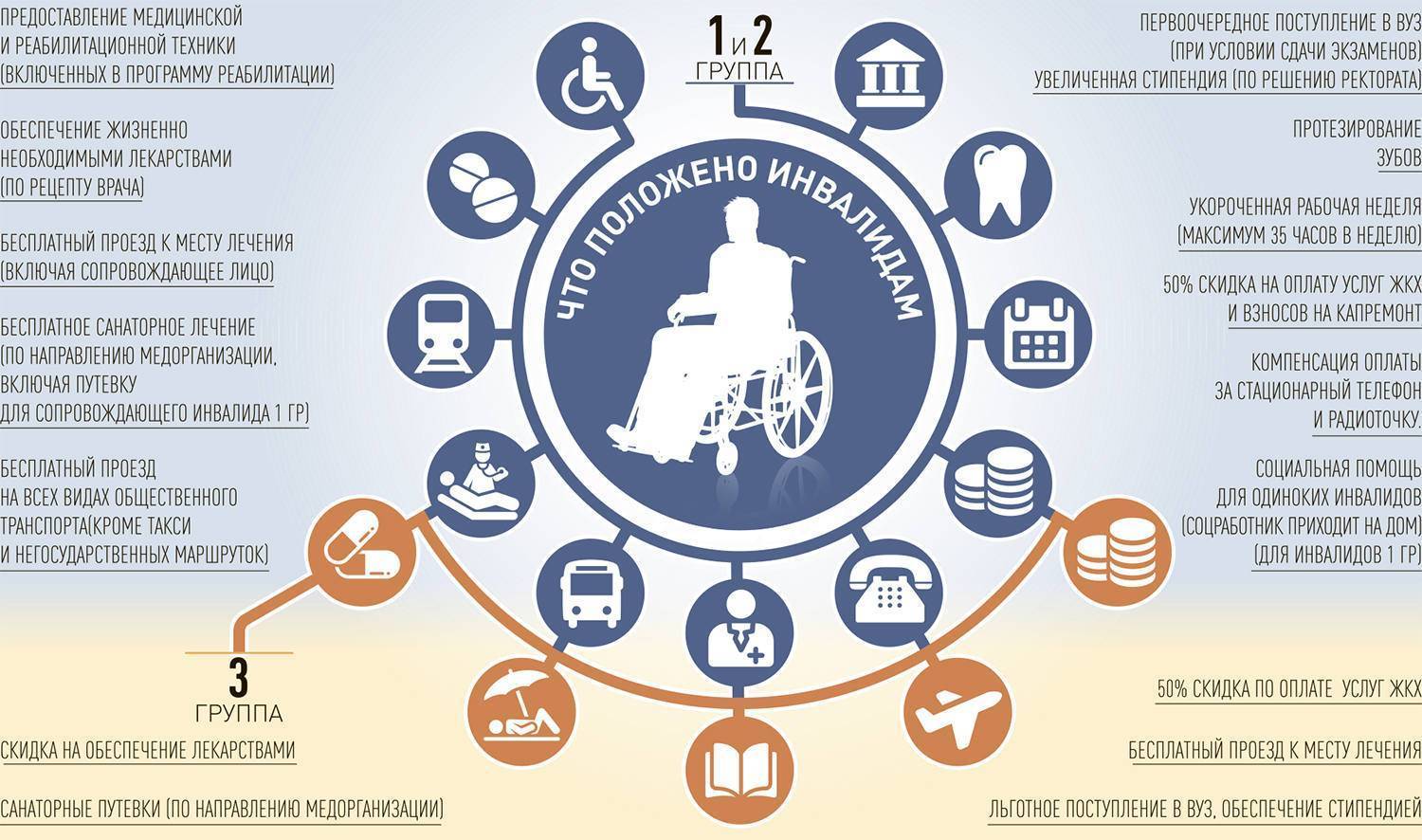 Льготы инвалидам 2 группы в 2022 году: последние новости