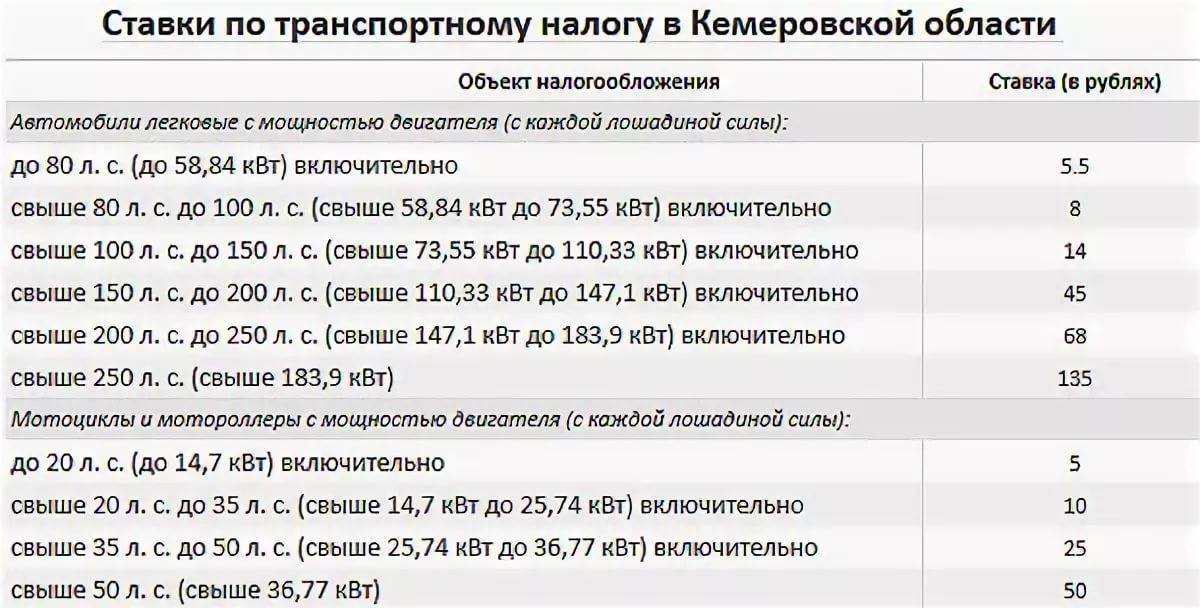 Транспортный налог за 2020 год в нижегородской области