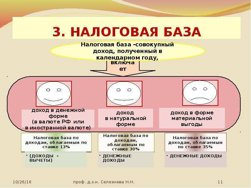 Налоговая база. Налоговую базу. Виды налоговой базы. Налогооблагаемая база. Налог на доходы физических лиц налоговая база.