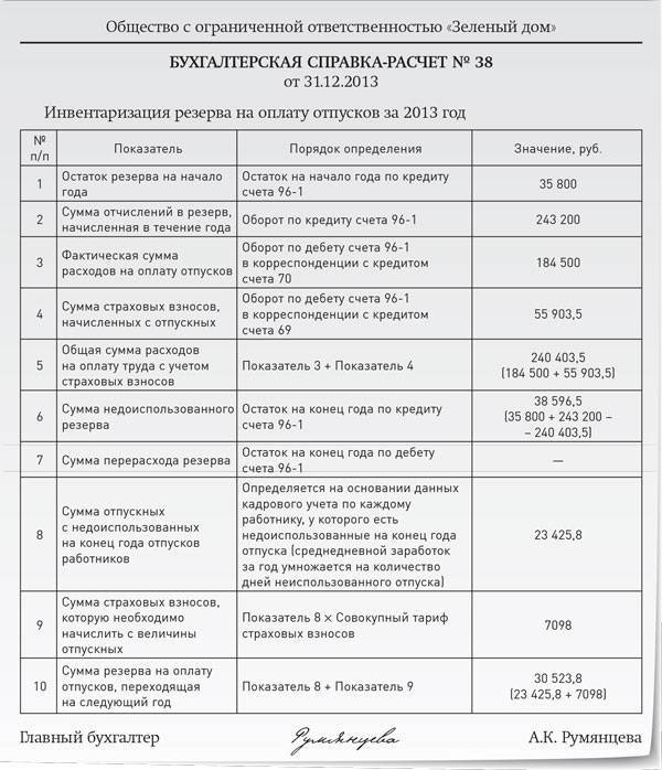 Инвентаризация резервов отпусков в конце года образец