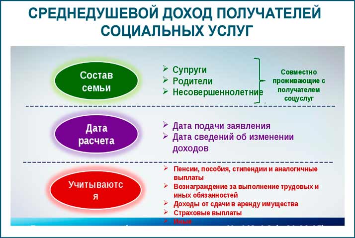 Среднемесячный доход на одного человека в семье. как рассчитать среднедушевой доход семьи: советы и рекомендации