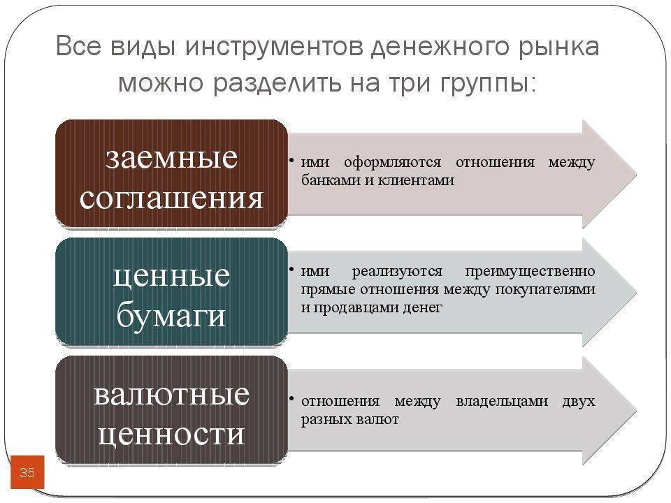 Особенности денежного рынка