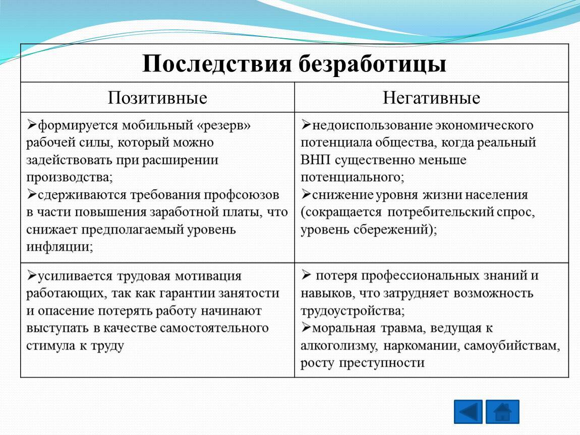 Причины и социально-экономические последствия безработицы, регул - причины и социальноэкономические последствия безработицы, регулирование её уровня в россии
