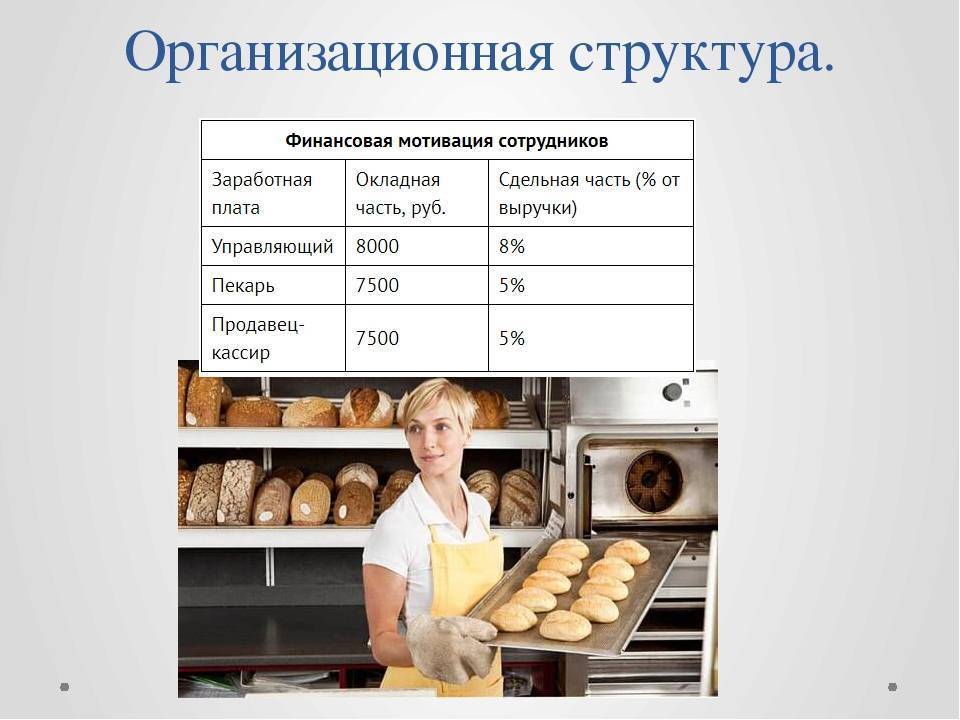 Бизнес план хлебопекарни (2021) с расчётами — abcbiznes