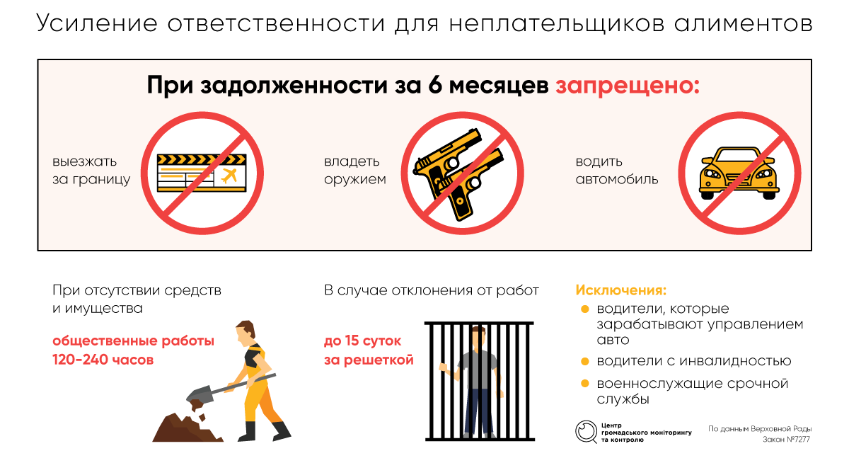 Долг по алиментам чем грозит. Ответственность за алименты. Ответственность за неуплату алиментов. Памятка по алиментам. Ответственность за несвоевременную уплату алиментов.