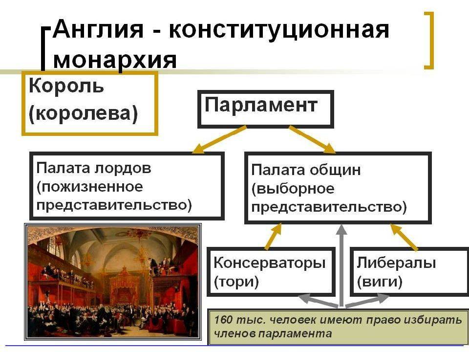 Схема итальянская конституционная монархия