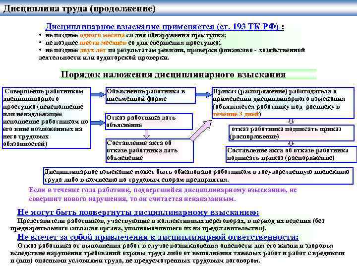 Схема виды дисциплинарных взысканий