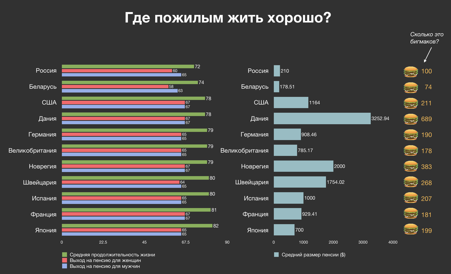 Пенсионный возраст в белоруссии для мужчин и женщин