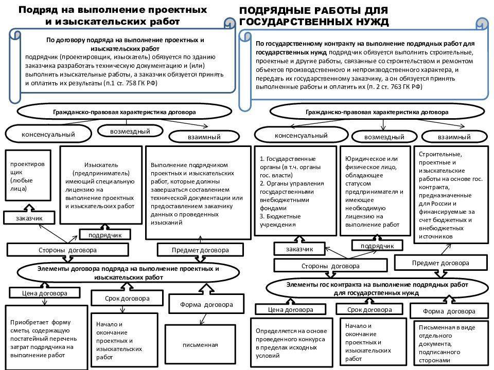 Схема договор об образовании