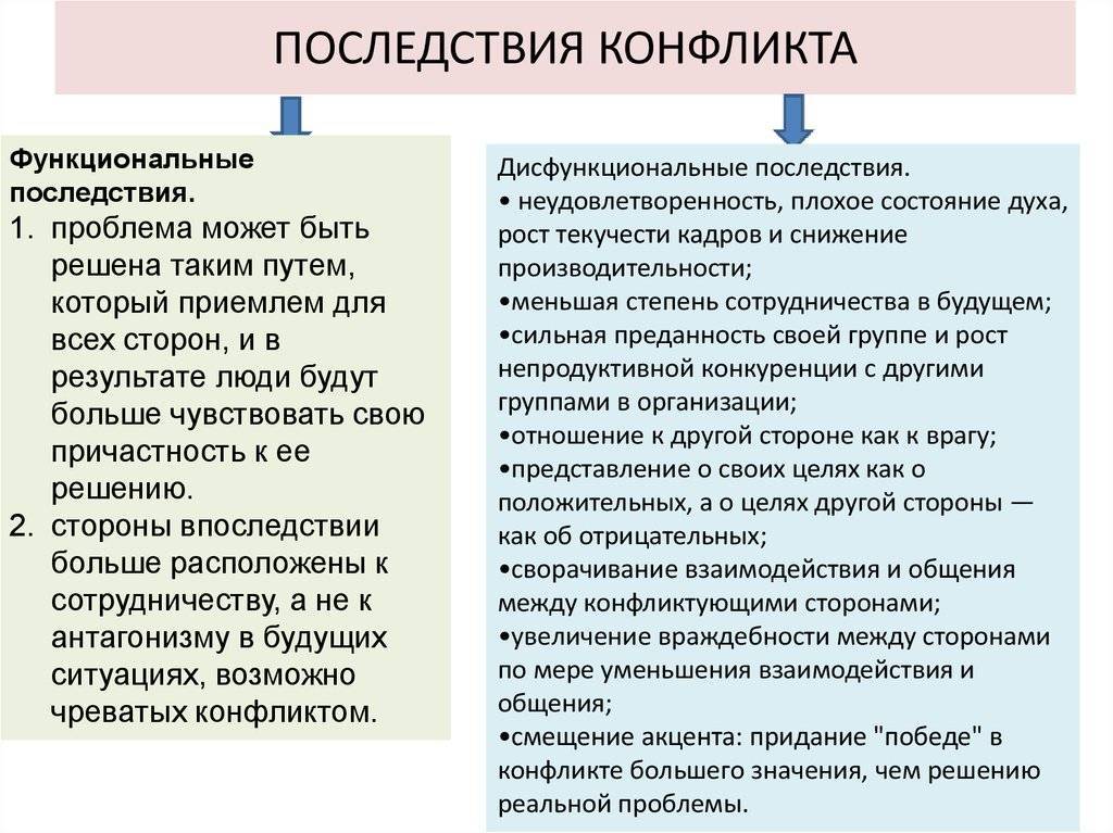Что такое конфликт? понятие, виды, причины, последствия :: businessman.ru