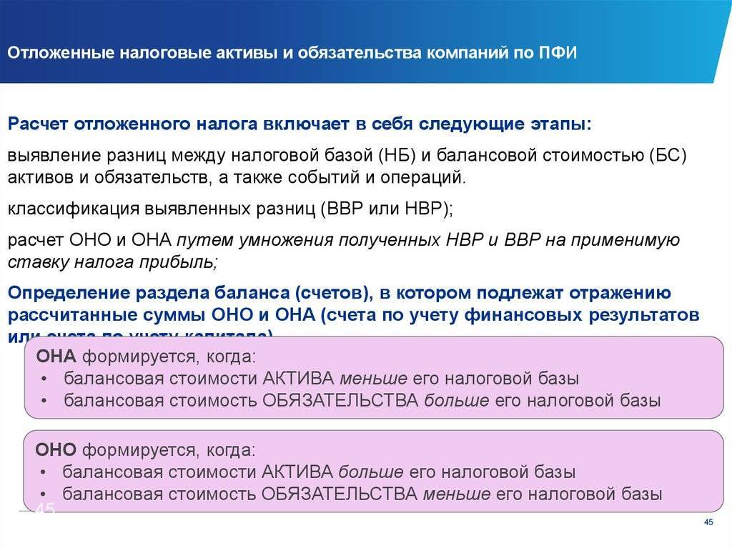 Отложенный налоговый актив (она) – taxslov.ru