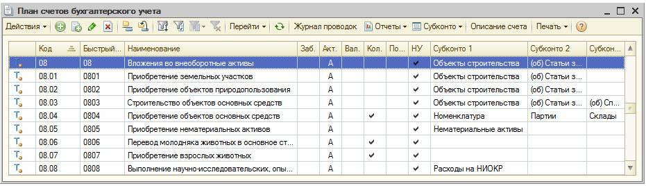 План счетов расчеты с поставщиками и подрядчиками