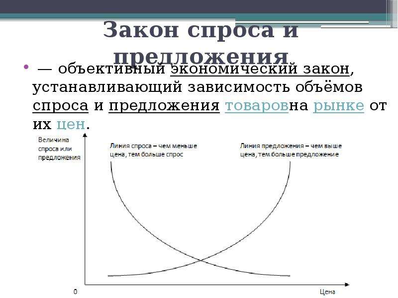 Спрос и предложение: основы понятий