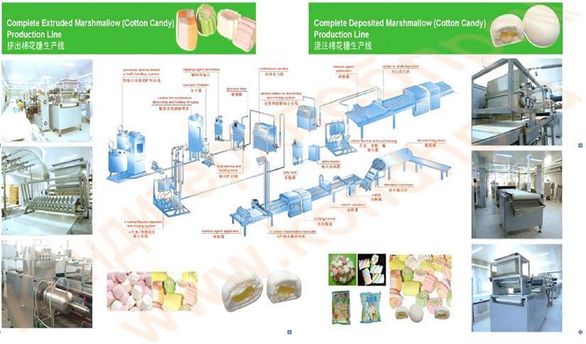 Проект цеха кондитерской фабрики по производству трехслойного мармелада, конфет куполообразной формы и зефира производительностью 3,260 тыс. т/год