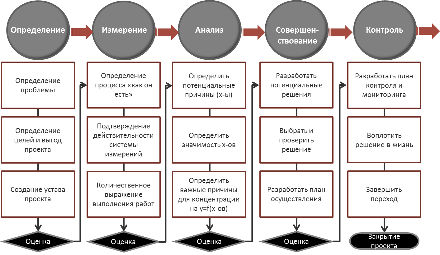 Изучение схем регулировки процессов проходящих на технологическом оборудовании на участке