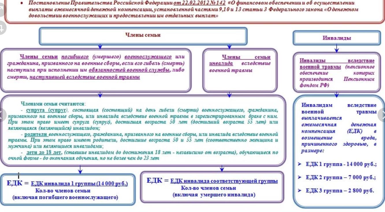 Карта едк онлайн