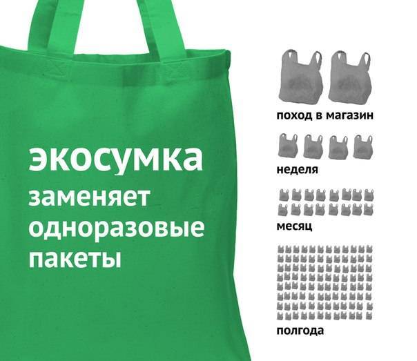 Стартап, который нам нужен: кто займётся производством бумажных пакетов и матерчатых сумок? | новости таджикистана asia-plus